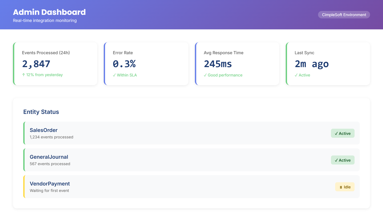 Admin Dashboard